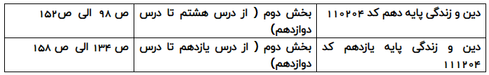 منابع مطالعاتی اصلاحیه آزمون فرهنگیان