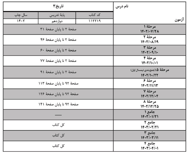 اصلاحیه بودجه بندی تاریخ 3 پایه دوازدهم