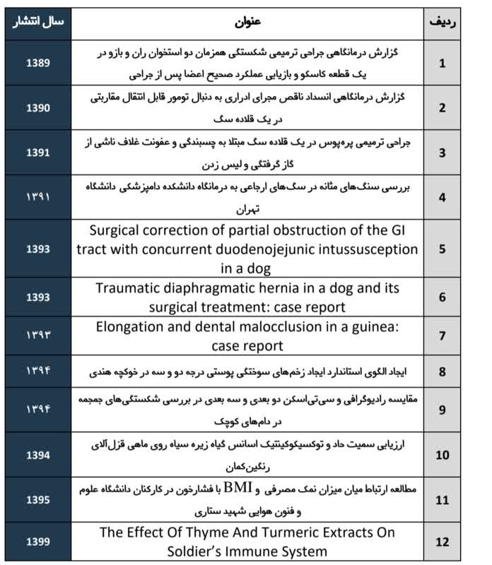 سوابق و مقالات علمی استاد محمد رضاییان-زیست کنکور