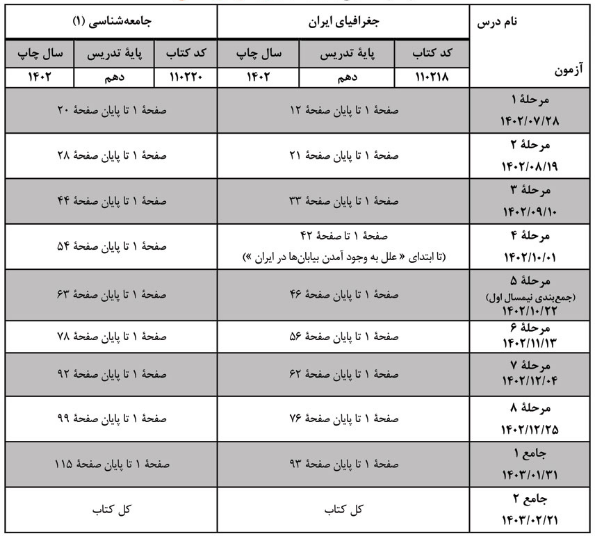 اصلاحیه بودجه بندی ایران شناسی و جغرافیا 1 پایه دهم