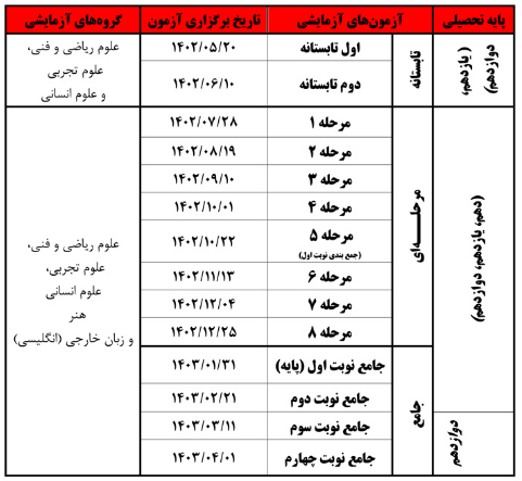 تاریخ برگزاری آزمون آزمایشی سنجش